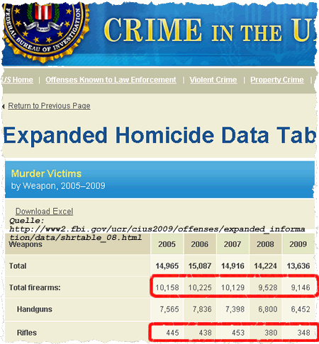 Screenshot FBI Statistik Mordwaffen
